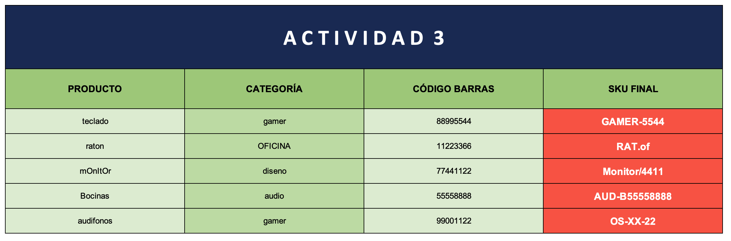 Referencia Ensamblador