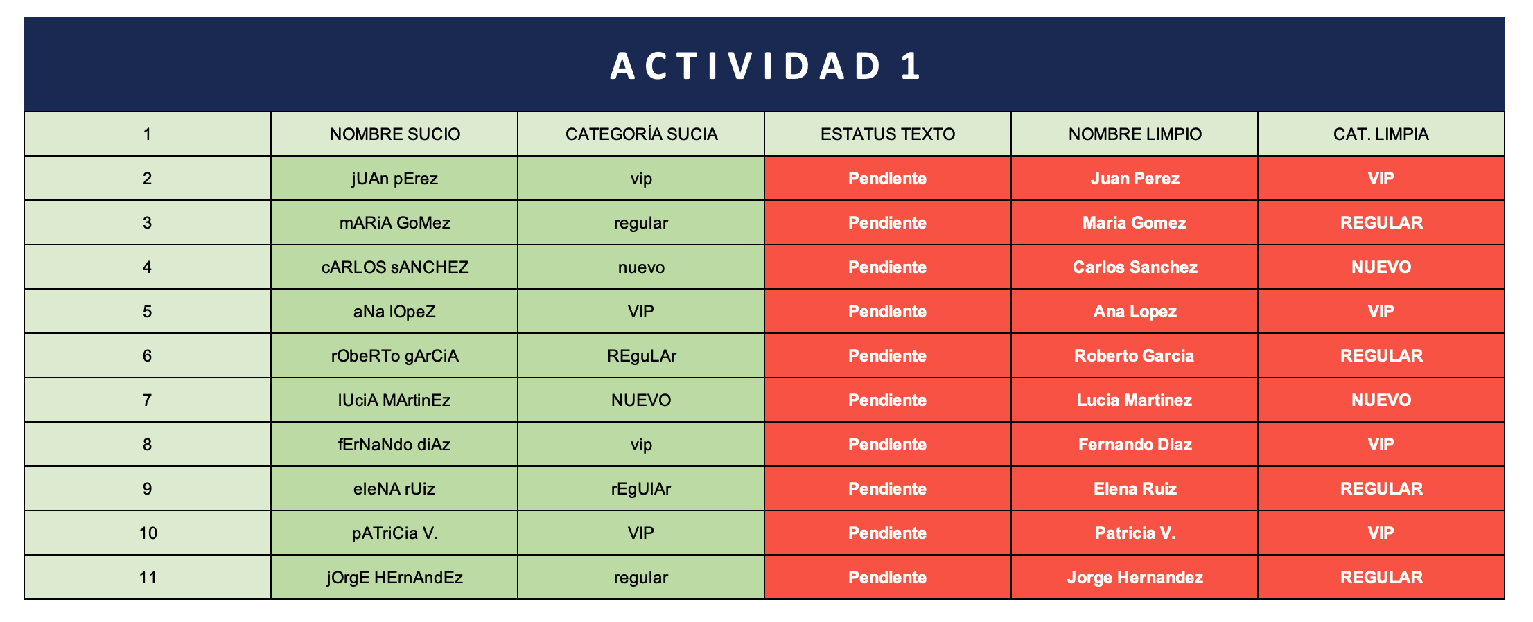 Referencia Clínica de Datos